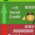 Social Credit Rankings