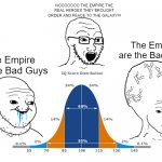 They are | NOOOOOOO THE EMPIRE THE REAL HEROES THEY BROUGHT ORDER AND PEACE TO THE GALAXY!!! The Empire are the Bad Guys; The Empire are the Bad Guys | image tagged in iq bell curve school | made w/ Imgflip meme maker