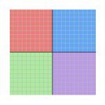 4-sided political compass
