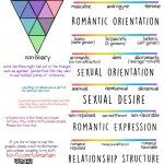Gender and Sexuality Spectrum