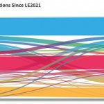Lib Dems rising