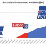 Australian Government Net Debt meme