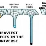 minecraft | The amount of things you can put into a shulkerbox | image tagged in heaviest objects | made w/ Imgflip meme maker