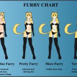 Furry Chart