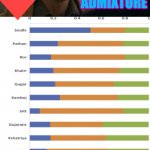 even chamars have 20% steppe admixture | EVEN CHAMARS HAVE 20% STEPPE ADMIXTURE | image tagged in steppe admixture | made w/ Imgflip meme maker