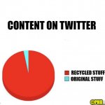 Content on Twitter | CONTENT ON TWITTER; RECYCLED STUFF; ORIGINAL STUFF; @PHD_GENIE | image tagged in pie graph meme | made w/ Imgflip meme maker