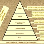 Sumerian social pyramid meme