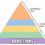 Hierarchy of needs | ADDICTIONS | image tagged in pyramid of needs,mazlow,psychology | made w/ Imgflip meme maker