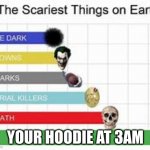 :) | YOUR HOODIE AT 3AM | image tagged in the scariest things on earth | made w/ Imgflip meme maker