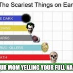 the scariest things on earth | YOUR MOM YELLING YOUR FULL NAME | image tagged in the scariest things on earth | made w/ Imgflip meme maker