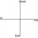 Good-Evil Chaotic-Lawful Chart meme