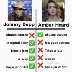 Johnny and amber battle | image tagged in johnny depp list | made w/ Imgflip meme maker