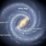 Milky Way Galaxy meme