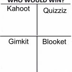 My school uses all of these | Kahoot; Quizziz; Gimkit; Blooket | image tagged in who would win with 4 | made w/ Imgflip meme maker