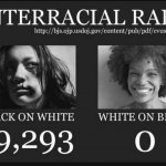 Interracial rape in USA