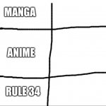 Manga, anime, rule 34 meme