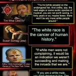 Loxism is the hatred of Whites by Jews