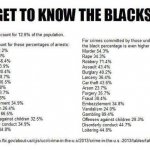 Get to know the Blacks