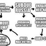 USAElection-Ukraine conspiracy