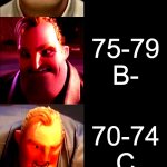 who else can relate | Asian parents when their child gets 95-100 A+ 90-94 A 85-89 B+ 80-84 B 75-79 B- 70-74 C 65-69 D 64-50 49 0 | image tagged in mr incredible becoming angry | made w/ Imgflip meme maker