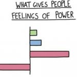 What gives people power but even more power