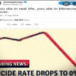 If you die in real life, you die in minecraft forever | image tagged in suicide rate drops to 0 | made w/ Imgflip meme maker