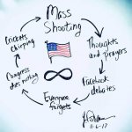 Mass shooting cycle