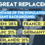 Great Replacement in Europe/White Genocide