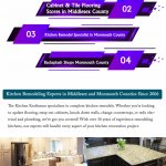 Find Best Kitchen Contractors Monmouth County