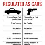 Guns and car regulation