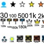 All icons but with points (I can’t believe no one has done this) | 10; 30; ^; 1k; 20; 20k; 2k; 3k; 500; 100; 6k; 140k; 120k; 220k; 160k; 340k; 100k; 290k; 470k; 250k; 80k; 400k; 200k; 60k; 30k; 40k; 180k; 4M; 48M; 24M; 14M; 9M; 6M; 1.2M; 2.7M; 1.8M; 1M; 850k; 740k; 640k; 550k; 36M | image tagged in imgflip icons | made w/ Imgflip meme maker
