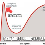 For use when you meet an internet "expert" | YOU ARE HERE; OKAY MR. DUNNING-KRUGER | image tagged in dunning-kruger effect | made w/ Imgflip meme maker