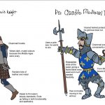 Chad Medieval Knight meme