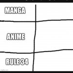 Manga anime rule **