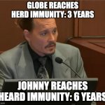 Johnny Reaches Heard Immunity | GLOBE REACHES HERD IMMUNITY: 3 YEARS; JOHNNY REACHES HEARD IMMUNITY: 6 YEARS | image tagged in johnny depp,amber heard | made w/ Imgflip meme maker