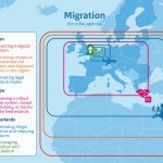 Migration policy