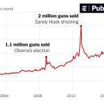 Gun sales pandemic