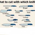 knives to cut with (blank)