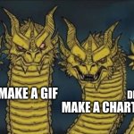 What is denominational supposed to mean? | MAKE A DEMOTIVATIONAL; MAKE A GIF; MAKE A MEME; MAKE A CHART | image tagged in 4 headed dragon,funny,relatable,meme | made w/ Imgflip meme maker