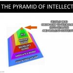 Pyramid of Intellect | PEOPLE WHO KNOW HOW TO PRONOUNCE BOTH REALTOR AND NUCLEAR CORRECTLY | image tagged in pyramid of intellect | made w/ Imgflip meme maker