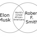 World's richest African-Americans | Robert F. Smith; Elon Musk; World's richest African-
Americans | image tagged in venn diagram | made w/ Imgflip meme maker