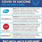 About the COVID-19 vaccines