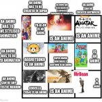 anime | AN ANIME HAS TO BE CREATED IN JAPAN; AN ANIME CAN BE CREATED ANYWHERE; AN ANIME HAS TO BE BASED ON A JAPANESE FRANCHISE OR CHARACTER; AN ANIME HAS TO HAVE STYLISED ANIMATION; YU-GI-OH IS AN ANIME; IS AN ANIME; IS AN ANIME; AN ANIME HAS TO BE A 2D ANIMATION; IS AN ANIME; SUPER MARIO BROTHERS 3 CARTOON IS AN ANIME; AGGRETSUKO IS AN ANIME; AN ANIME CAN BE ANY ARTISTIC MEDIUM; IS AN ANIME; GODZILLA (1954) IS AN ANIME; IS AN ANIME | image tagged in 3x3 alignment chart | made w/ Imgflip meme maker