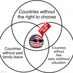 America Venn diagram meme