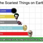 scariest things on earth | YOUR MOTHER CALLING YOUR FULL NAME | image tagged in scariest things on earth | made w/ Imgflip meme maker