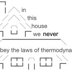In This House | never | image tagged in in this house | made w/ Imgflip meme maker