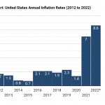 Bidenflation