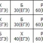 Test Scores