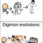 Digimon Evolutions vs Pokemon Evolutions