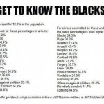 Black crimes